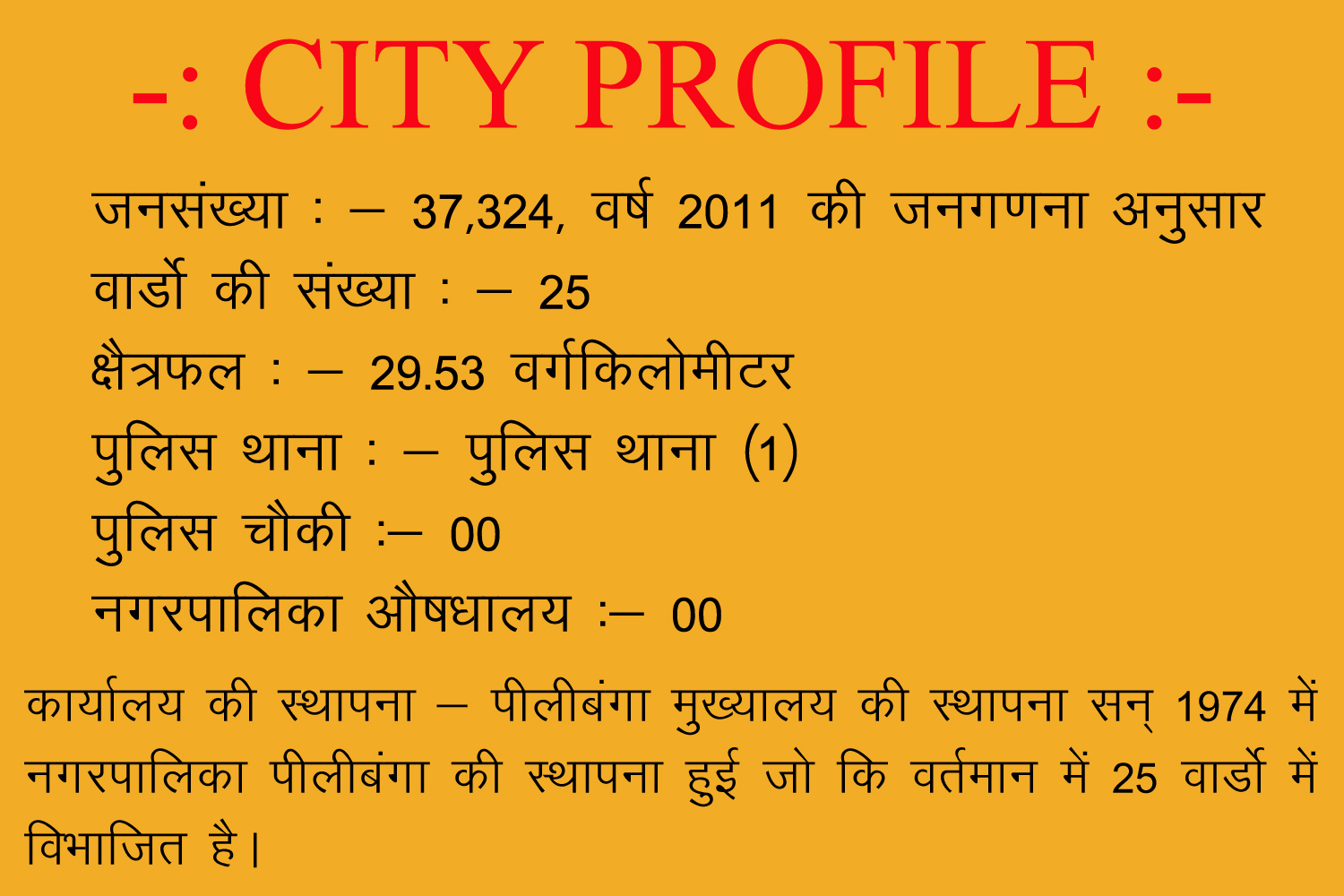 History/City Profile